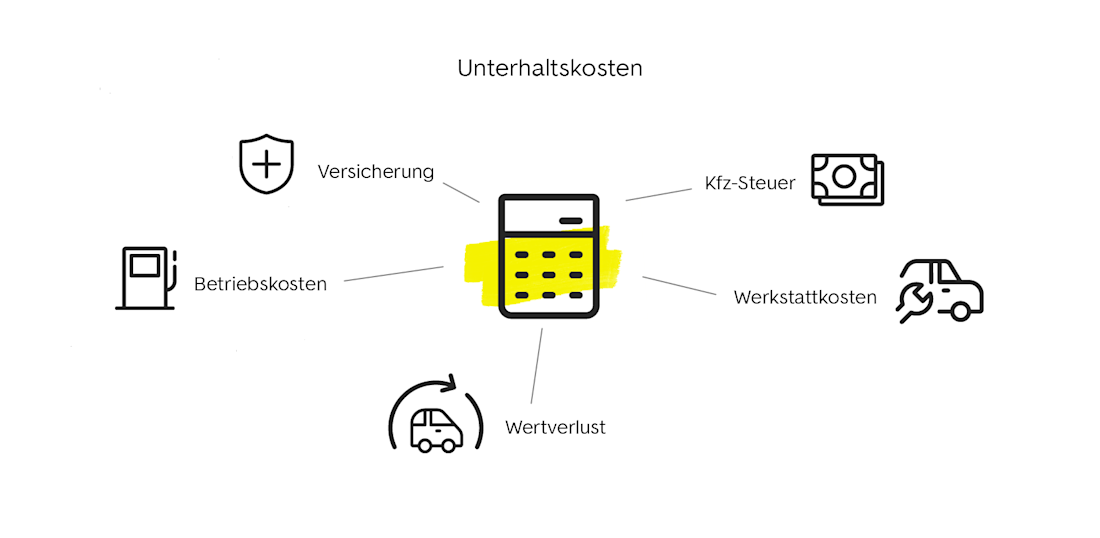 Unterhaltskosten