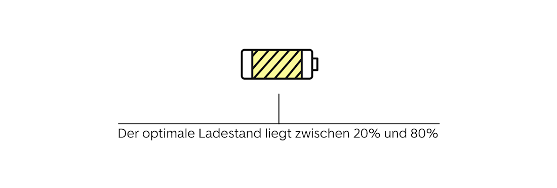 Der Akkuladestand als zusätzlicher Faktor Der Akkuladestand als zusätzlicher Faktor