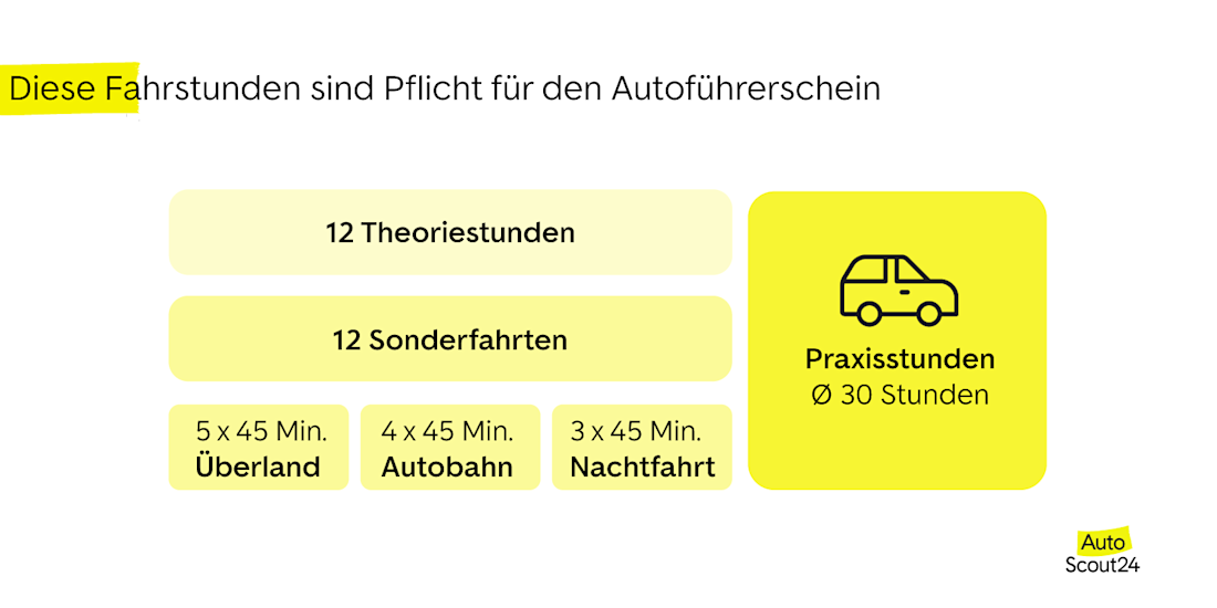 Diese Fahrstunden sind Pflicht für den Autoführerschein Diese Fahrstunden sind Pflicht für den Autoführerschein