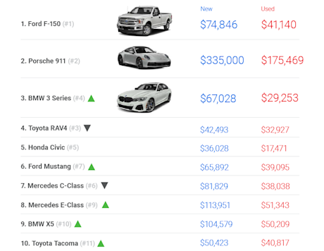 Editorial pi23q4 10 top search