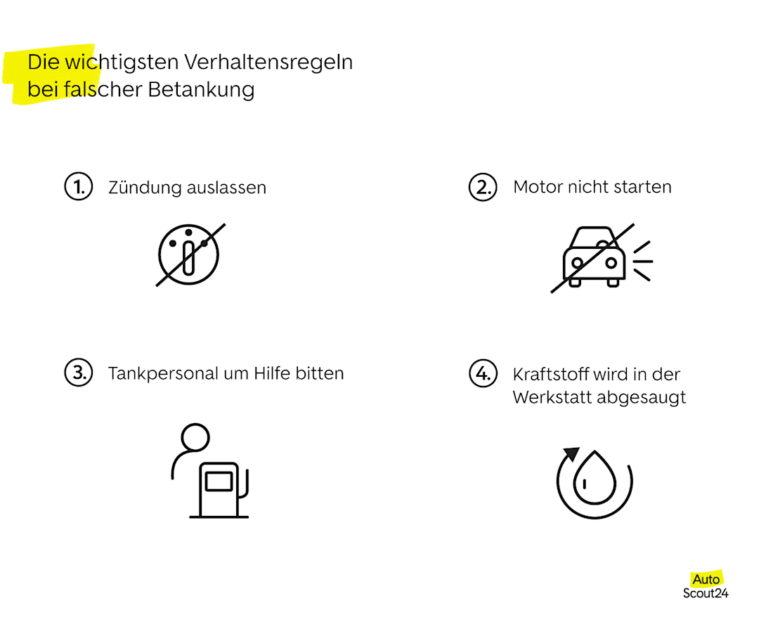 Wichtigste Verhaltensregeln bei falscher Betankung