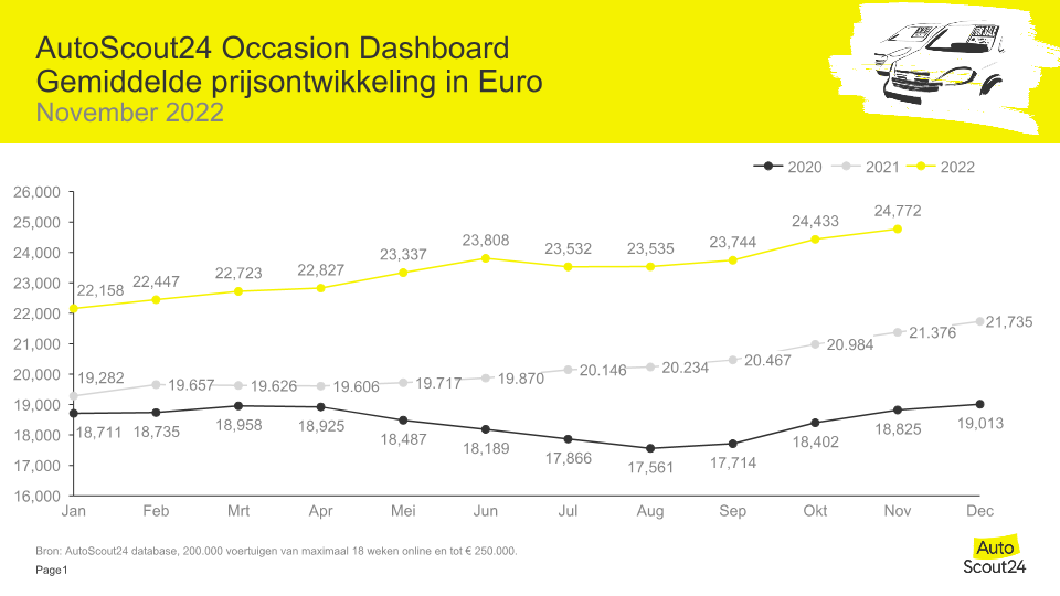 occasiondashboard-nov2022