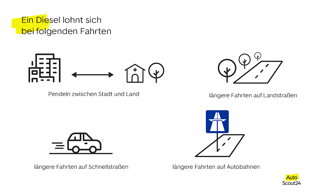 Die Nutzung von Diesel lohnt sich bei folgenden Fahrten
