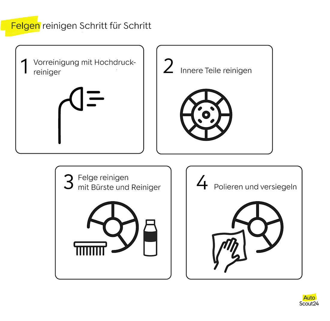 Verwendung eines Autobatterie-Ladegeräts Verwendung eines Autobatterie-Ladegeräts