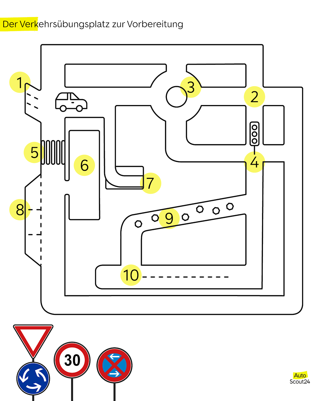 Der Verkehrsübungsplatz zur Vorbereitung