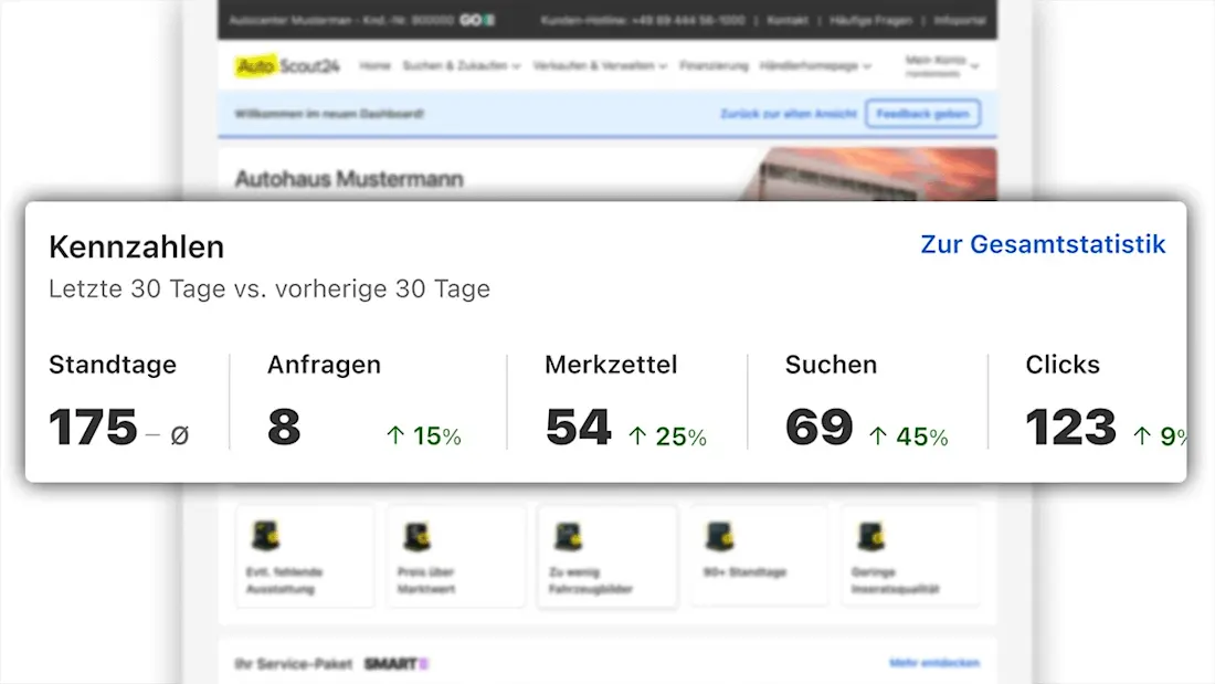 AutoScout24 Neues Händler-Dashboard Kennzahlen