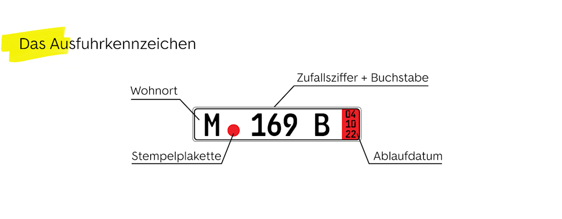 das ausfuhrkennzeichen