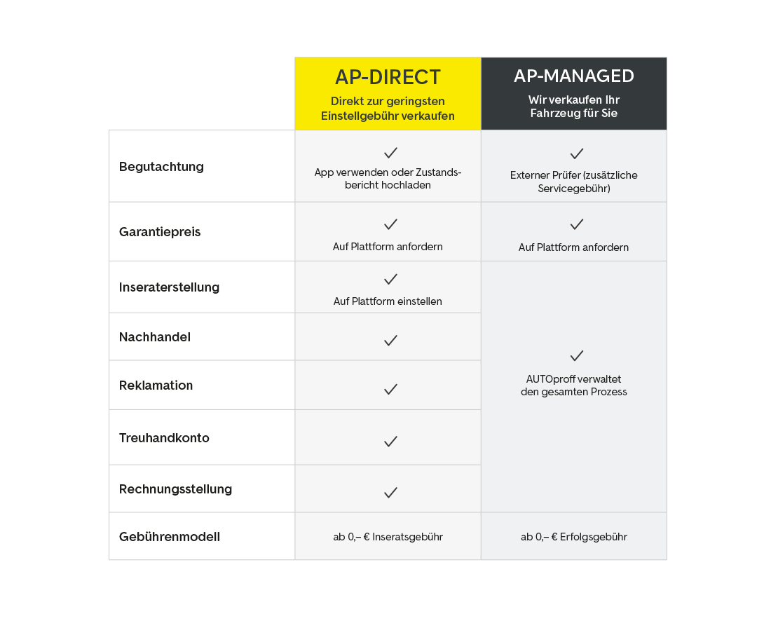 tabelle autoproff verkaufen