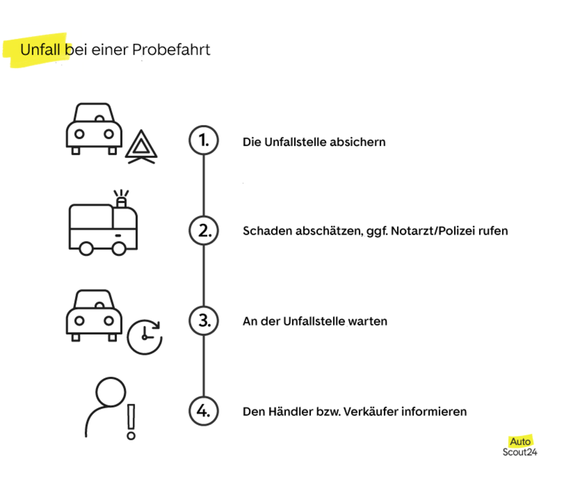 Unfall bei einer Probefahrt Unfall bei einer Probefahrt