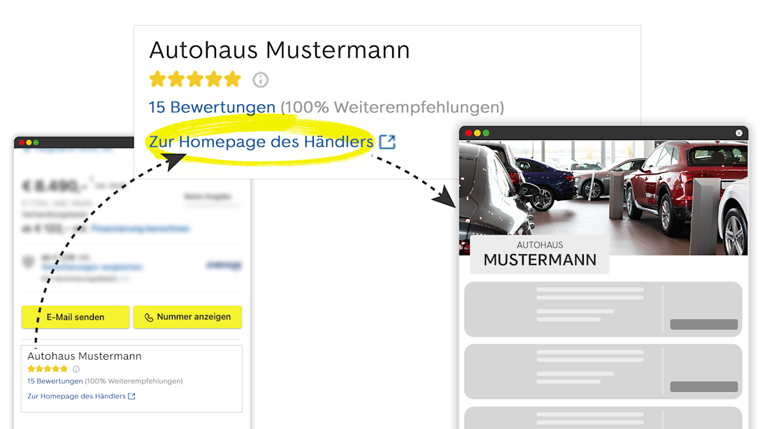 Händlerwebseite