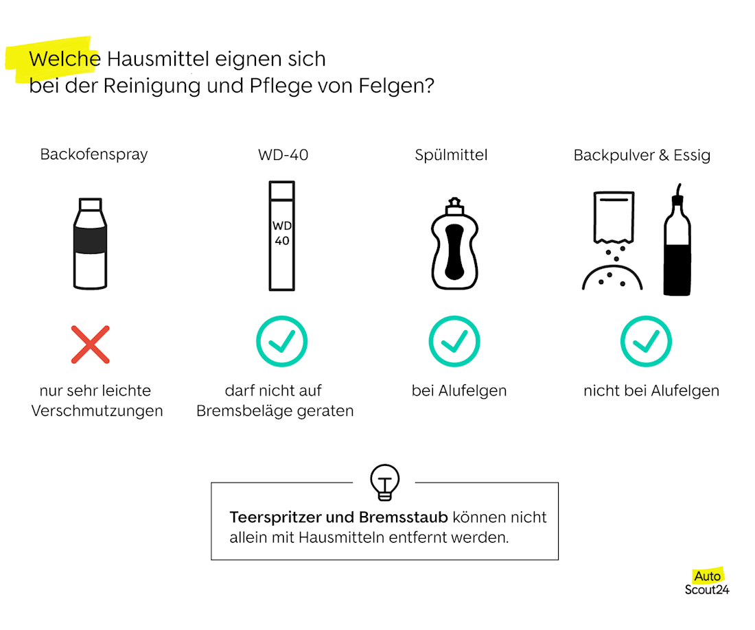Welche Hausmittel eignen sich für die Pflege
