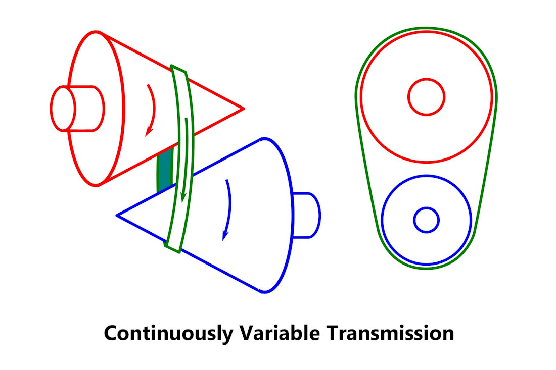 Editorial 20 cvt diagram