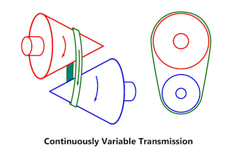 Editorial 20 cvt diagram
