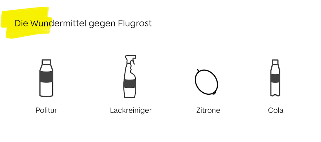 Die Wundermittel gegen Flugrost