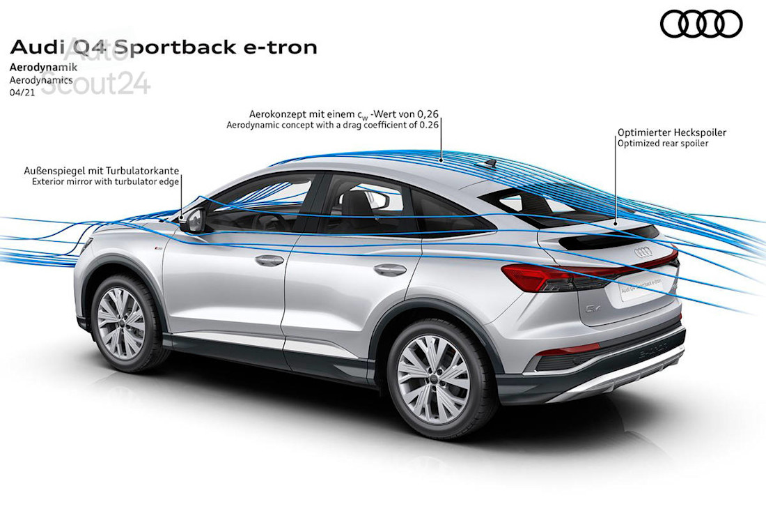 Nuevos Audi Q4 y Q4 Sportback e-tron 2021 (38).jpg