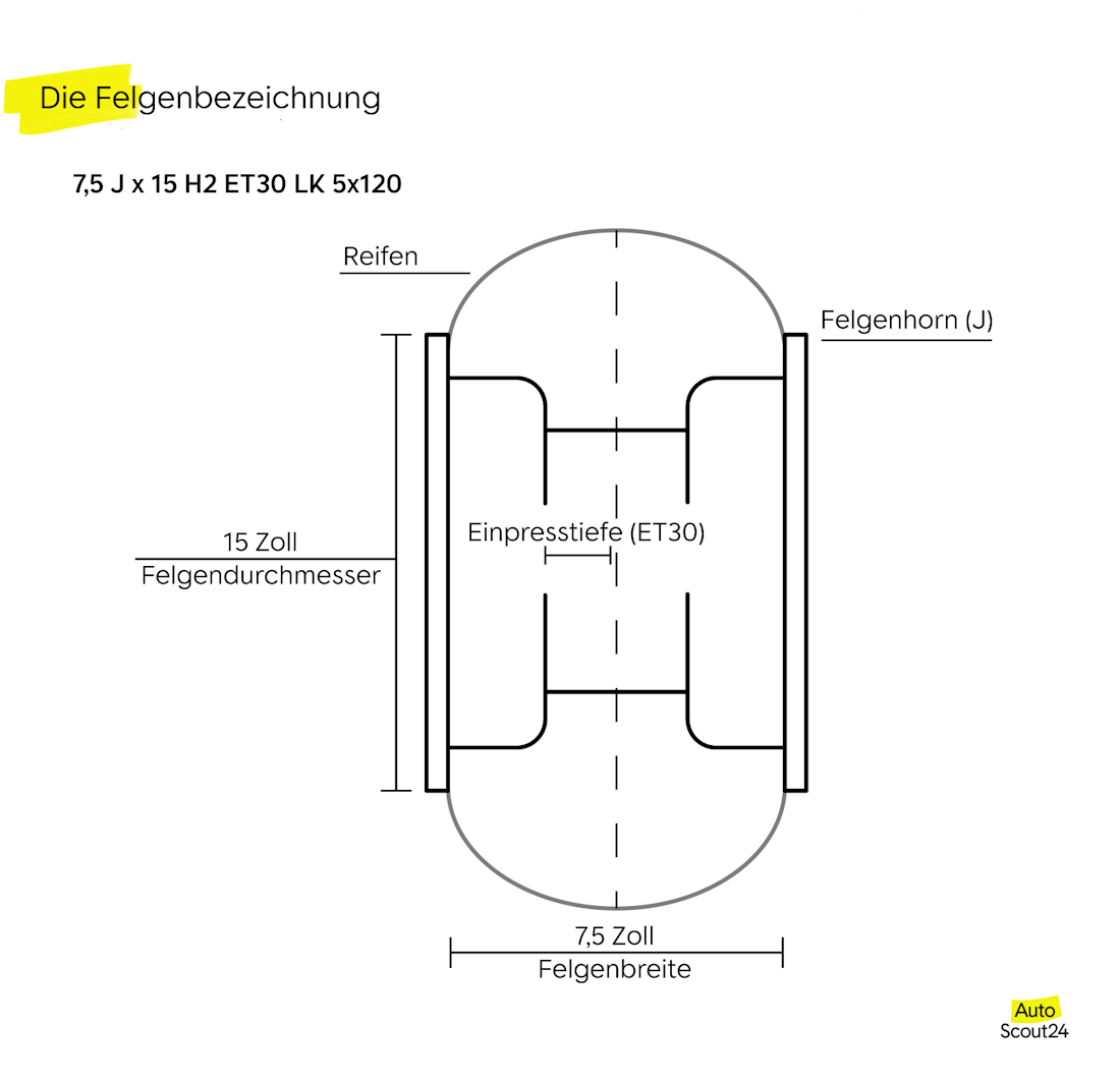 die felgenbezeichnung die felgenbezeichnung