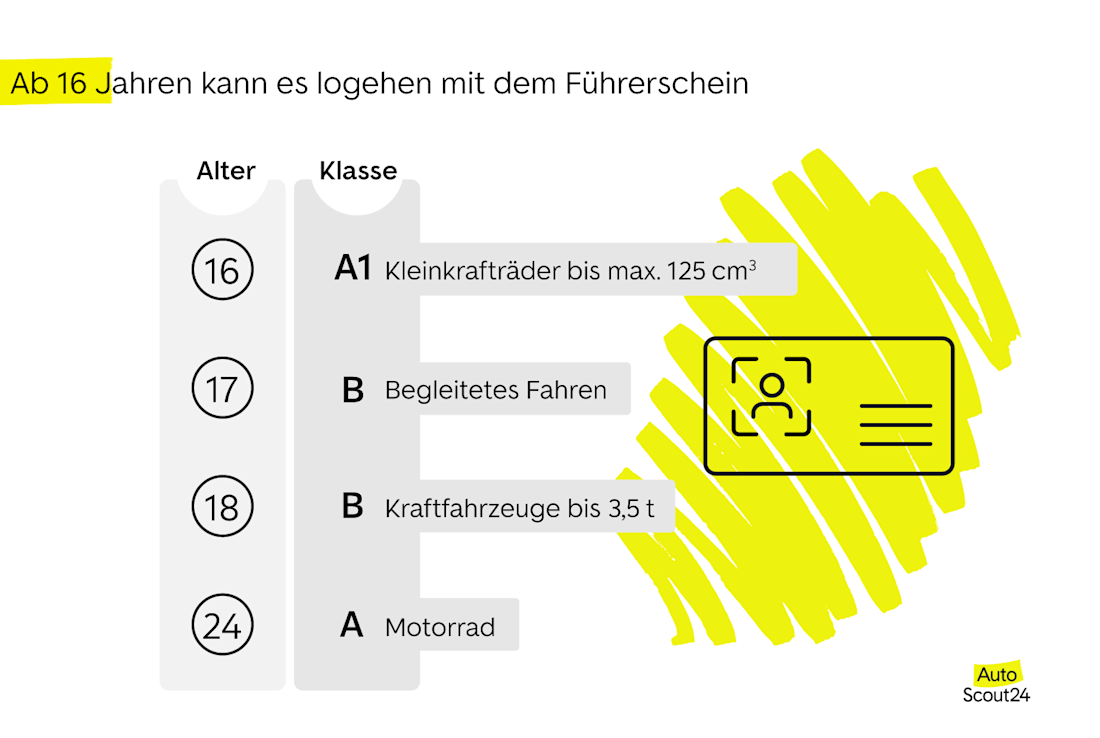 Übersicht- mit welchem Alter du welchen Führerschein machen kannst Übersicht- mit welchem Alter du welchen Führerschein machen kannst