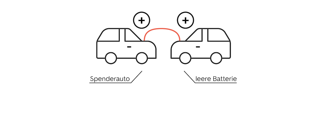 Schritt 4 - das Auto überbrücken Schritt 4 - das Auto überbrücken