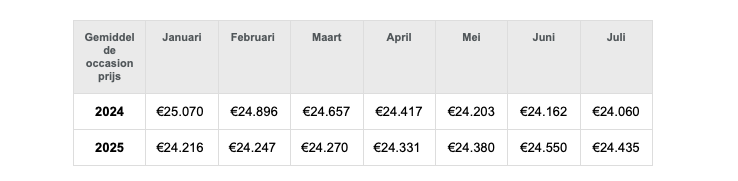 Scherm­afbeelding 2025-08-28 om 13.13.04