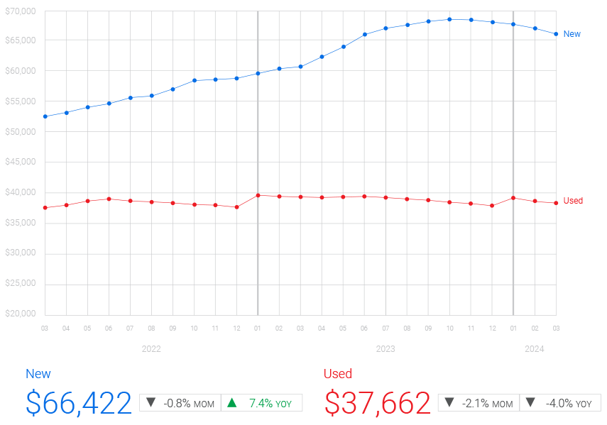 Editorial pi24q1 04 marketplace index national average prices
