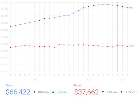 Editorial pi24q1 04 marketplace index national average prices