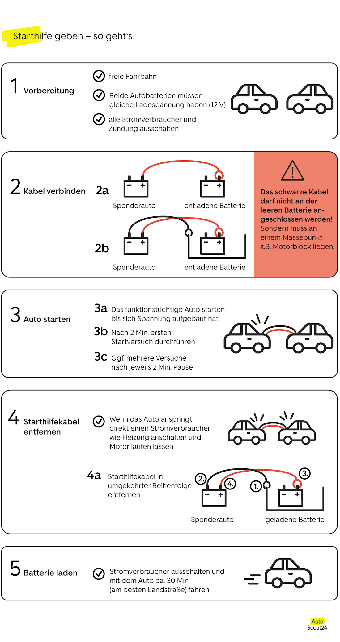 Starthile geben Starthile geben