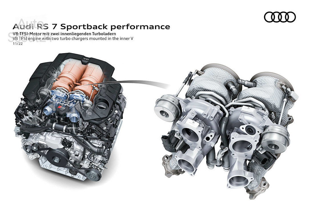 Nuevos Audi RS6 Avant y RS7 2023 (30).jpg