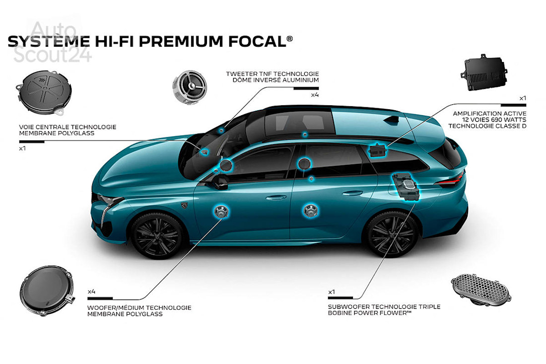 Nuevo Peugeot 308 SW 2021 (16).jpg