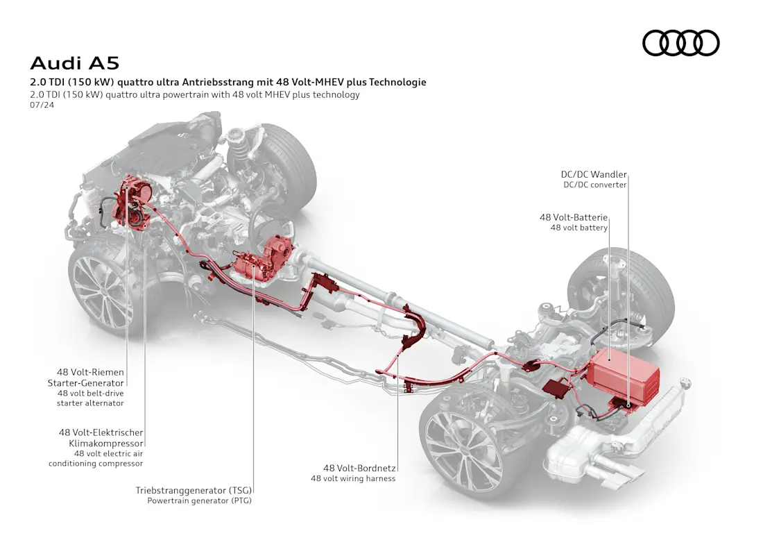  Audi setzt bei seinen neuen Modellen auf einen erweiterten 48-Volt-Antriebsstrang (MHEV plus) mit einem zusätzlichen Triebstranggenerator. Dieser ermöglicht auch elektrische Fahranteile.