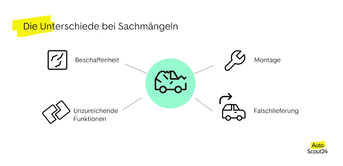 Die Unterschiede bei Sachmaengeln Die Unterschiede bei Sachmaengeln