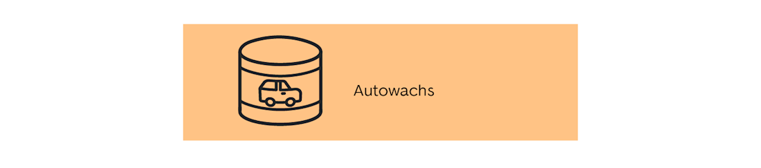 Autowachs und weitere Mittel