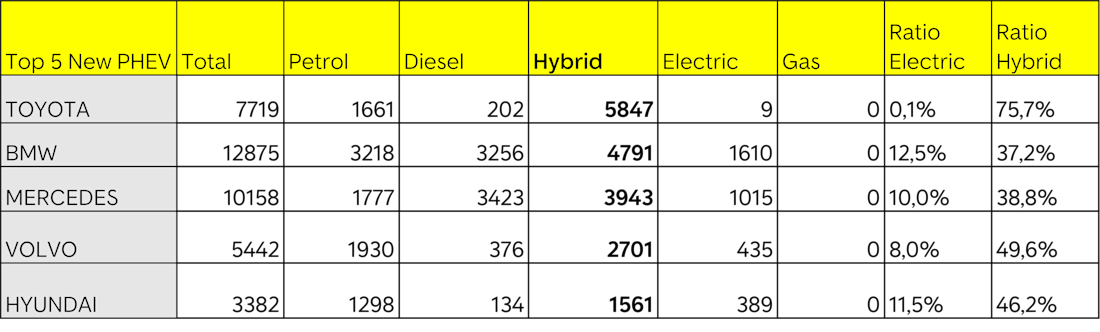 Top 5 NC PHEV