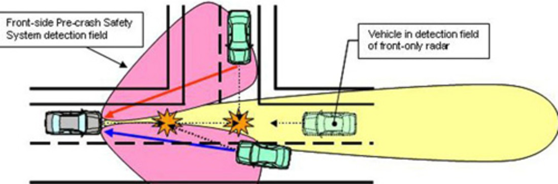 Presentatie: Veiligheidprimeurs van Toyota – Twee veiligheidprimeurs in nieuwe Toyota