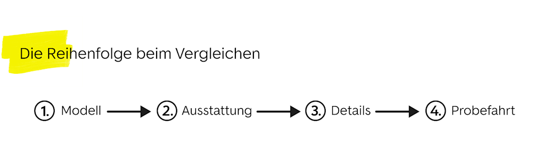 Die Reihenfolge beim Vergleichen