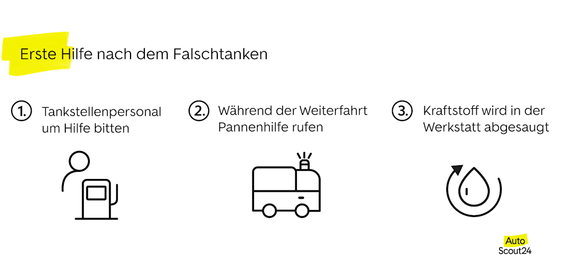 Erste Hilfe nach dem Falschtanken
