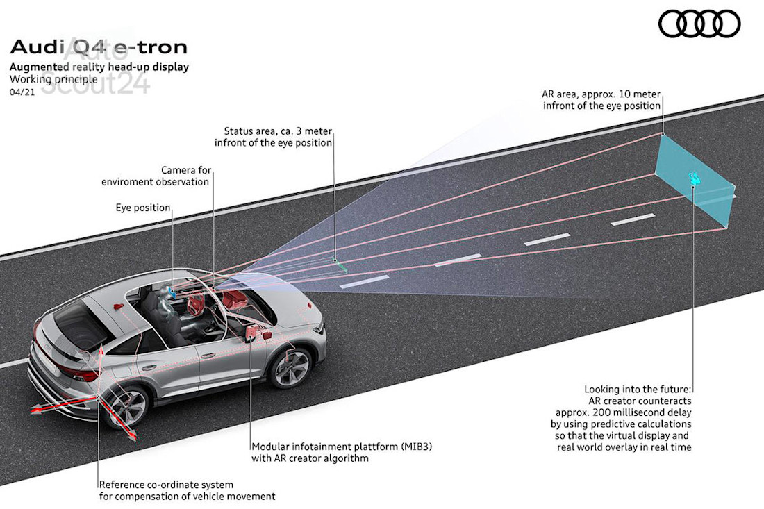Nuevos Audi Q4 y Q4 Sportback e-tron 2021 (31).jpg