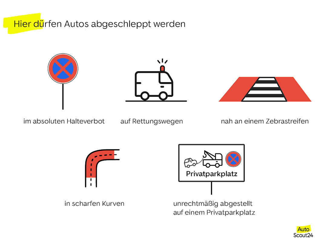 Hier dürfen Autos abgeschleppt werden Hier dürfen Autos abgeschleppt werden