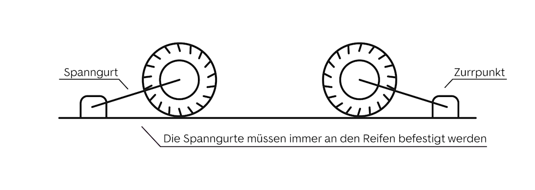 Das Auto korrekt verzurren - Schritt 5