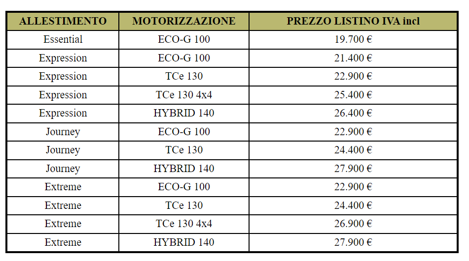 Listino Prezzi 2024 Duster