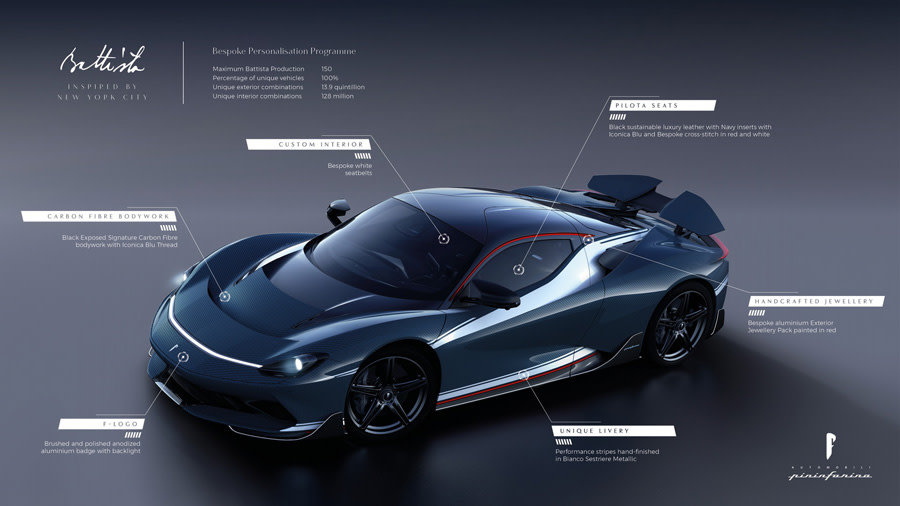 First-Pininfarina-Battista-Commission-4.jpg