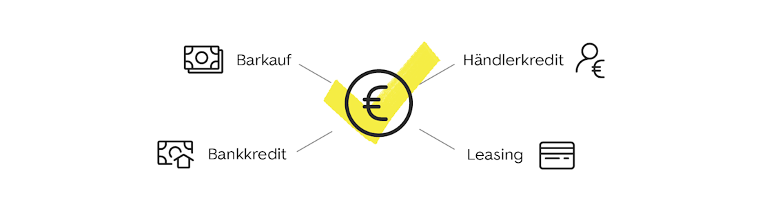 Art der Finanzierung