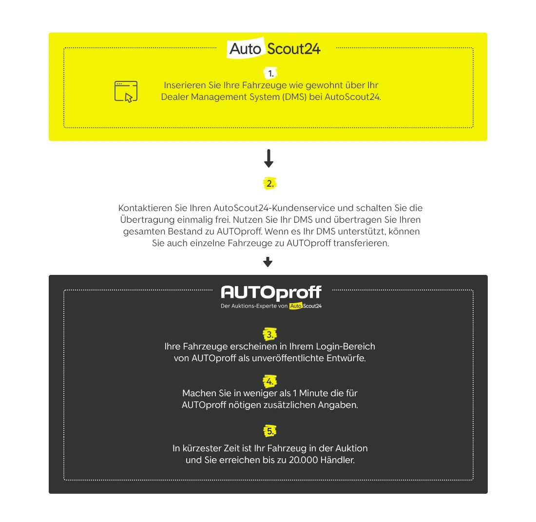 1100px exchange