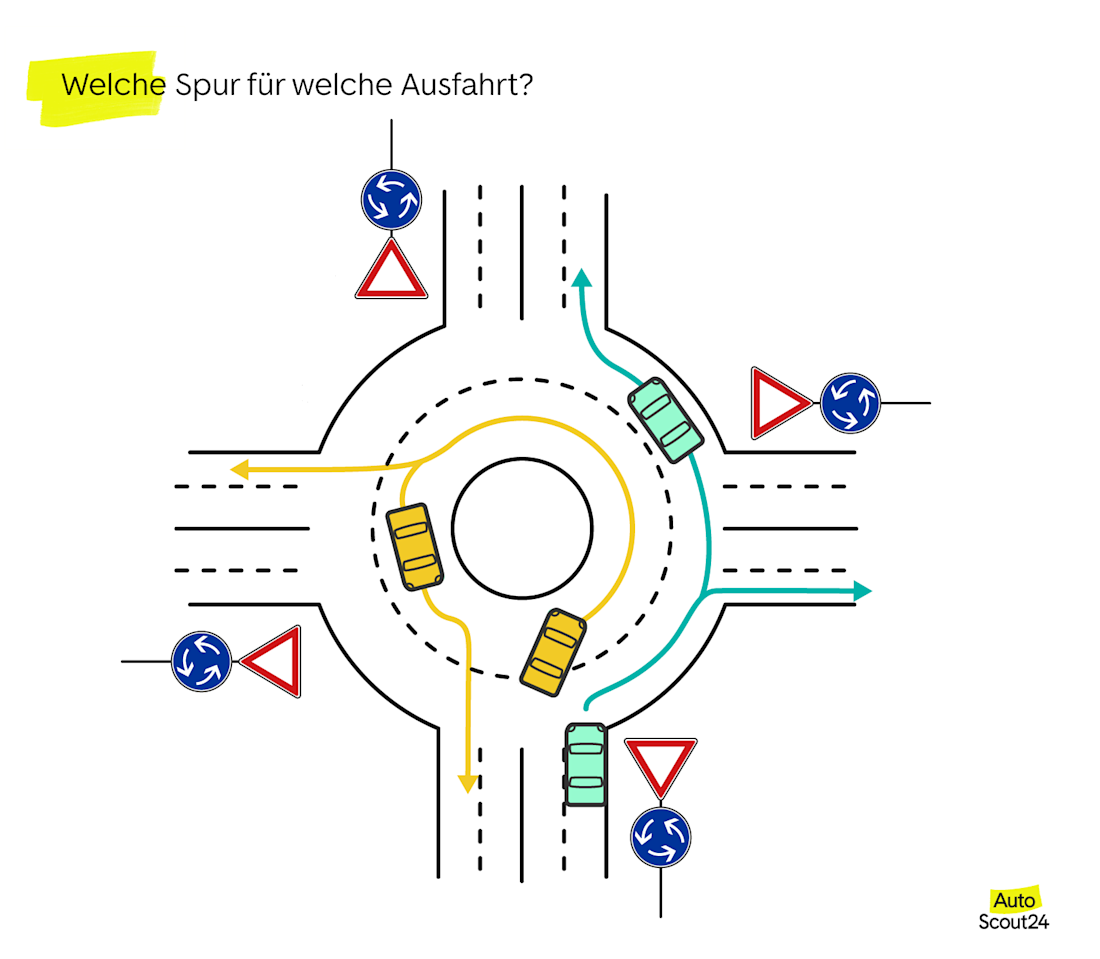 Welche Spur für welche Ausfahrt Welche Spur für welche Ausfahrt