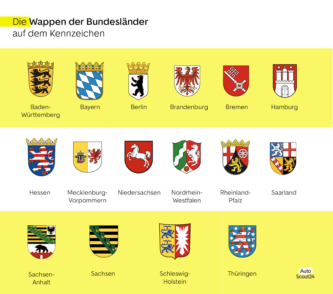 Wappen der Bundesländer auf Kennzeichen