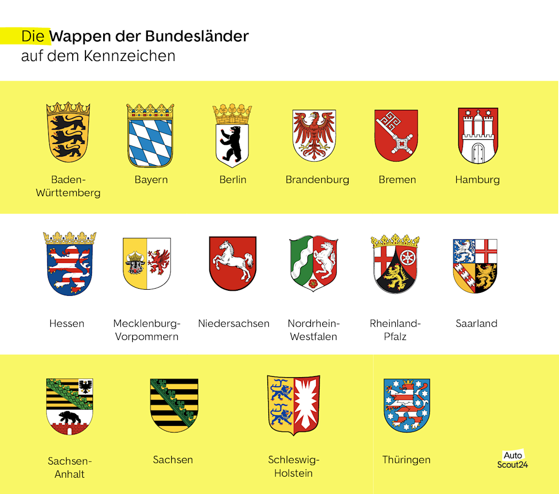 Wappen der Bundesländer auf Kennzeichen Wappen der Bundesländer auf Kennzeichen
