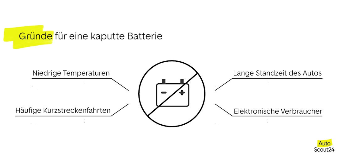 gruende für eine kaputte batterie