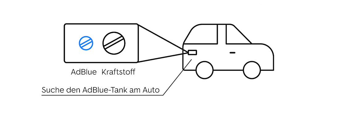 Anleitung zum Nachfüllen von Adblue–Schritt eins