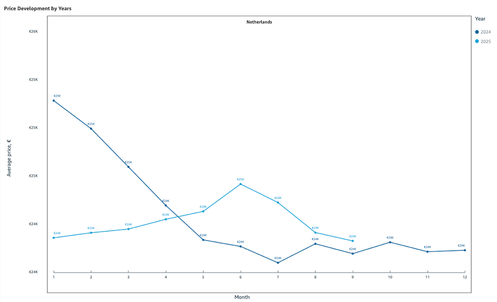 Scherm­afbeelding 2025-10-14 om 10.14.37