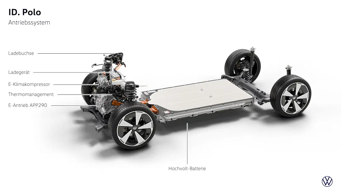 ID Polo Antriebssystem DE