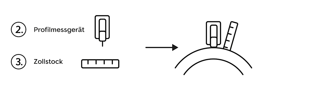 Mit Profilmessgerät und Zollstock messen Mit Profilmessgerät und Zollstock messen